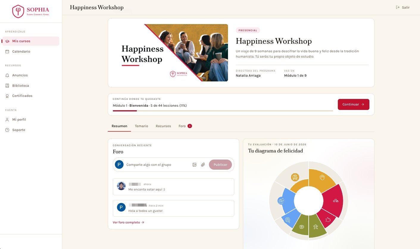 Portal SOPHIA: panel del Happiness Workshop con cursos, progreso y diagrama de felicidad